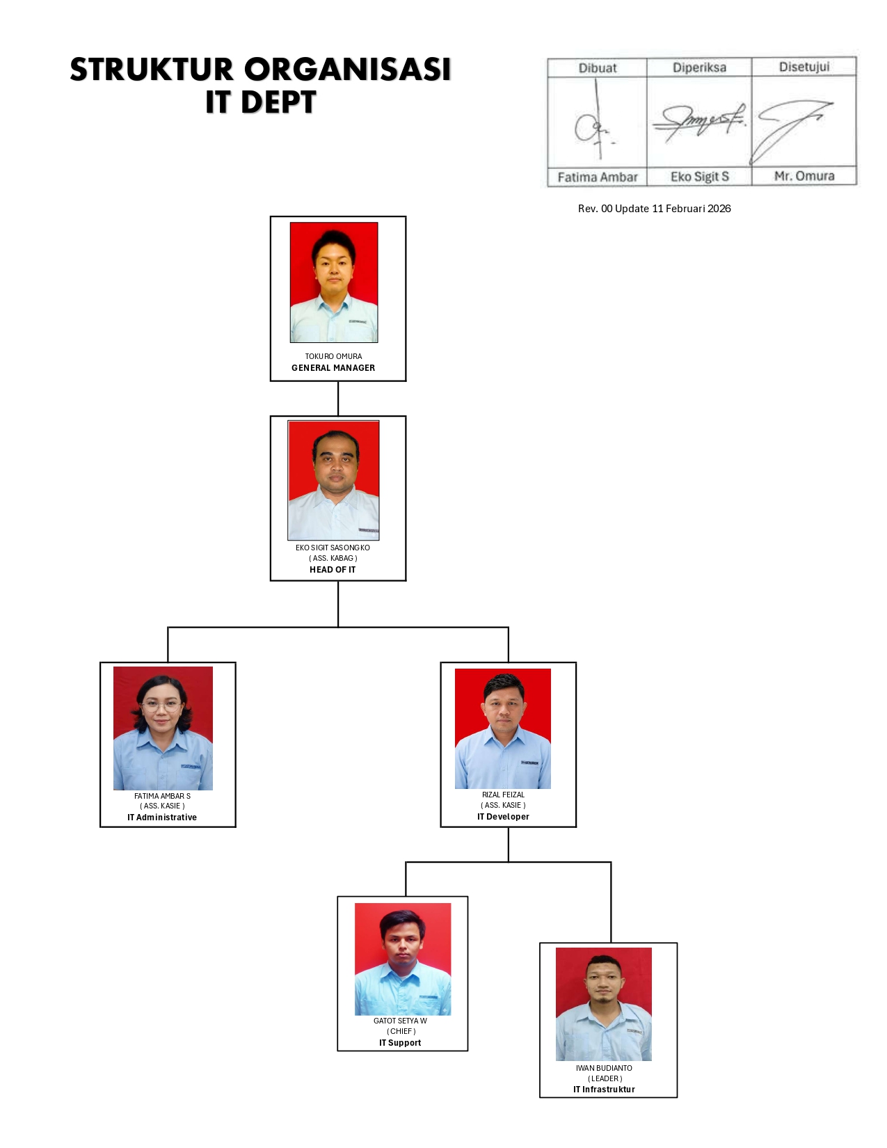 Struktur Organisasi